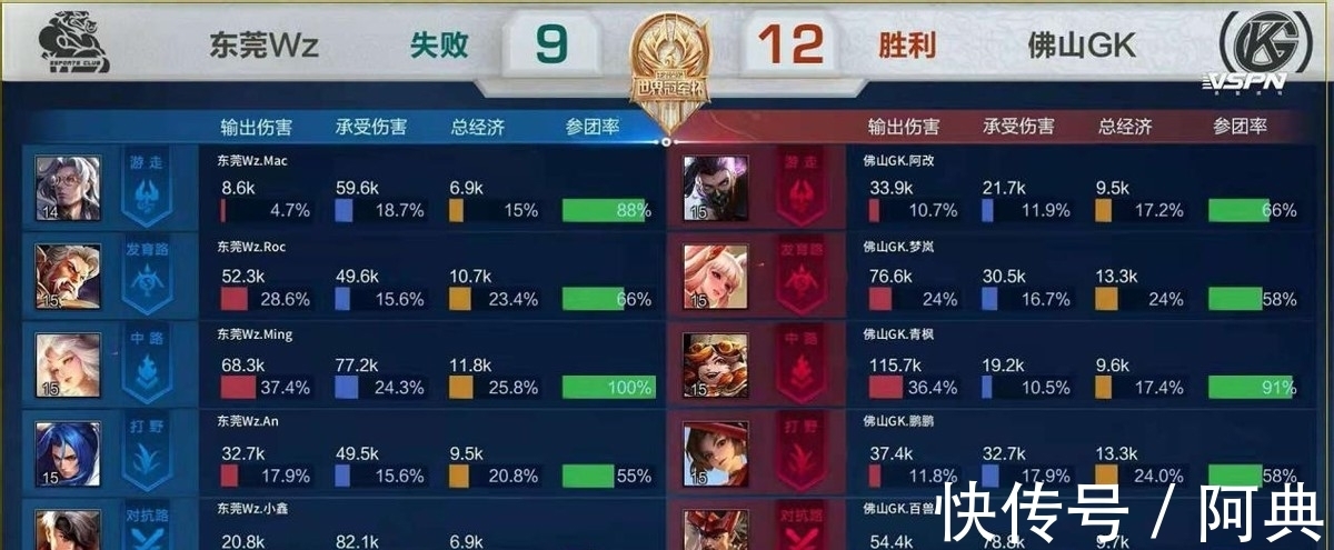 市场上不断